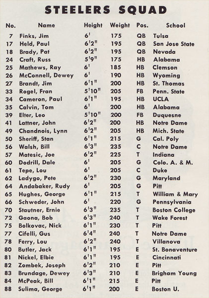 1954 December roster